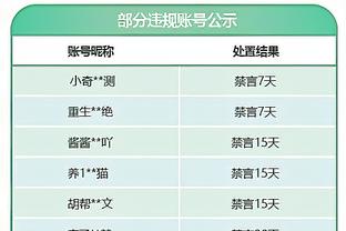 ?都有饼吃啊！哈登10助攻喂了6个不同的队友